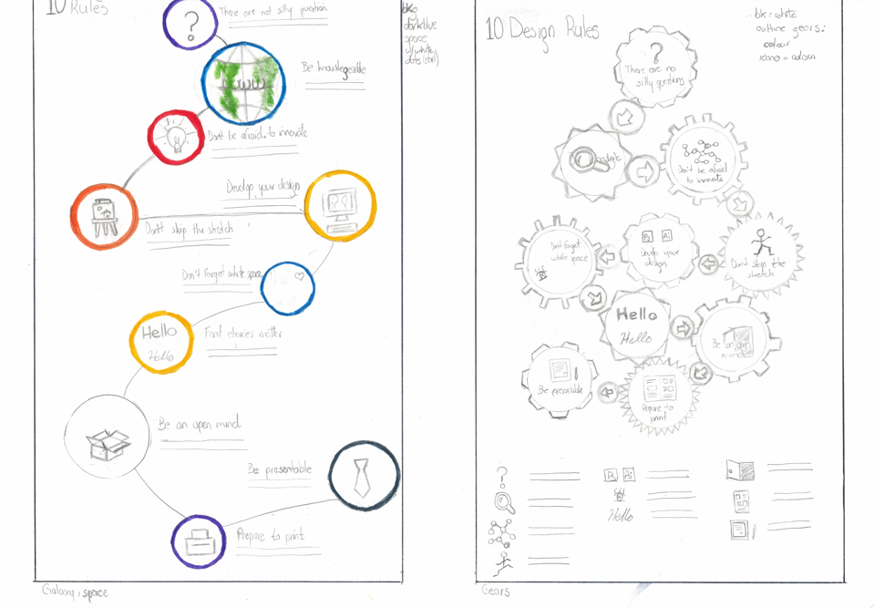 Design Rules space gears